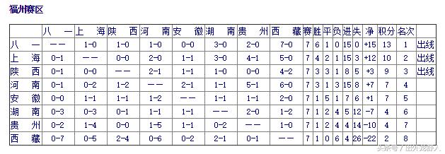 世界杯结束了为什么还在踢球,足球世界杯结束了没