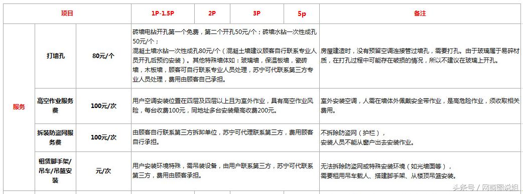 苏宁上门维修要维修费吗,修家电是先维修还是先报价