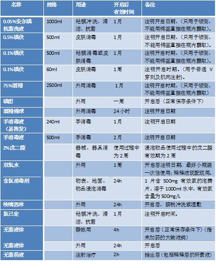 买棉签搜什么会更便宜,购买棉签数目不对