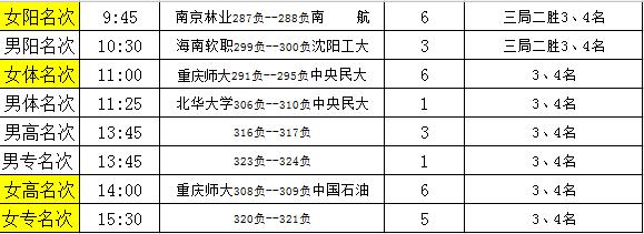 大学生沙排比赛,2023大学生沙排比赛在海南哪举办