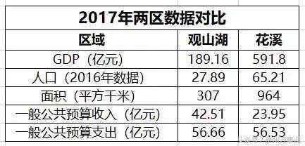 别让高房价毁了花溪
