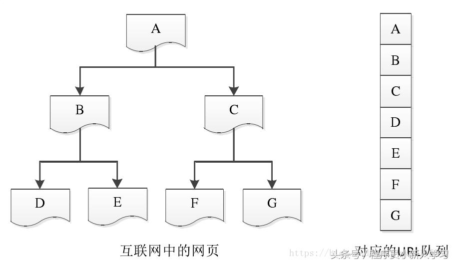 java爬虫入门教程,java网络爬虫代码