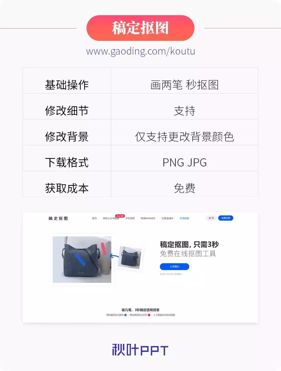 抠图的所有工具,抠图必备100个插件
