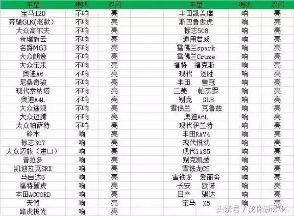 万幸！入伏首日泌阳一家长把孩子锁车内险酿悲剧