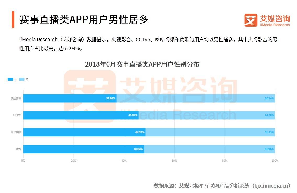 艾媒报告｜2018世界杯中国APP流量变化与数据趋势分析报告