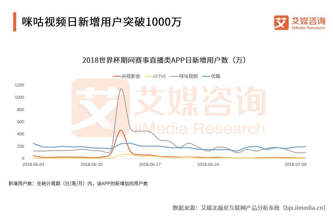 艾媒的调研数据,艾媒数据分析靠谱吗