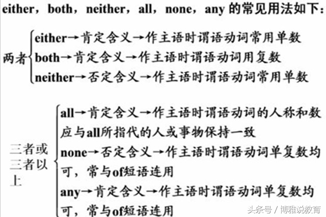 小学英语代词知识点的归纳总结,代词知识点的归纳总结高中