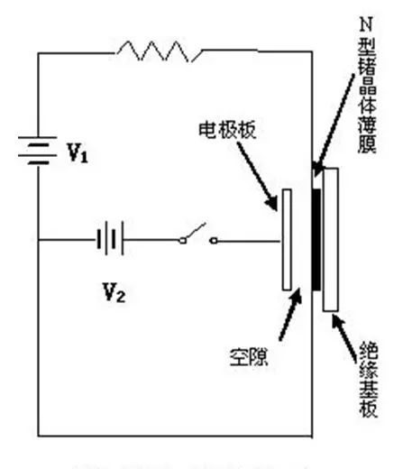 核心技术主要创新点,核心技术就是唯一的出路