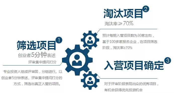 4大特色服务对接优秀创业项目｜专访张江高科技园区开发股份有限公司副总经理何大军