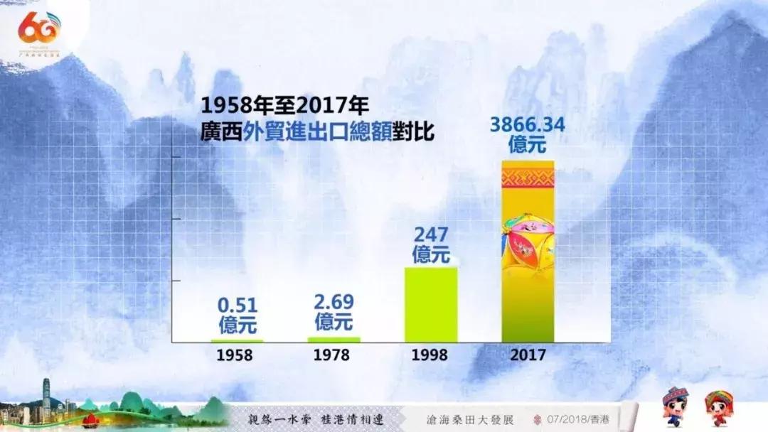在广西代表团讲话,广西代表团来到深圳