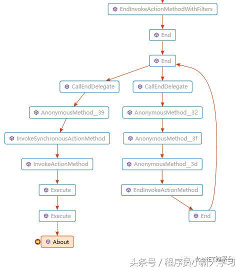 netframework和netcore区别,netcore与netframework