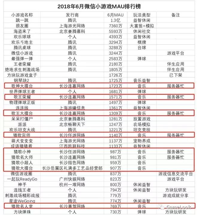 几款最好玩的微信小游戏,10款最好玩的微信小游戏