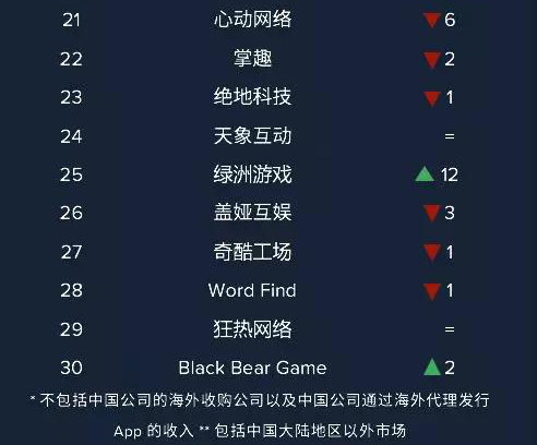 20亿*身卖**爱奇艺，天象互动能在海外复制影游联动的成功案例吗？