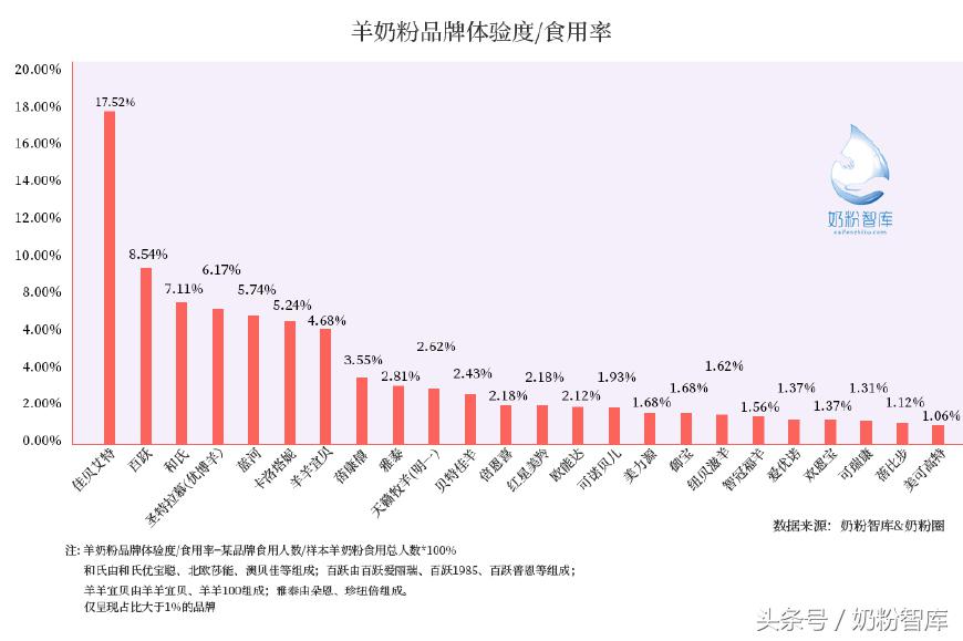 羊奶粉口碑最好的前十名奶粉配方,羊奶粉口碑最好的前十名学生奶粉