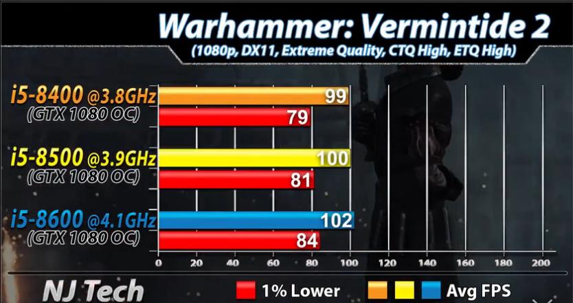 cpu涨价i58400,i58400升级什么cpu最划算