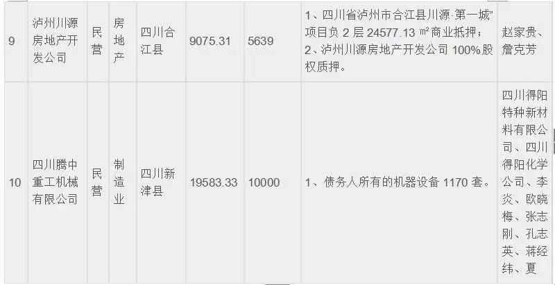 华融资产处置806户公告,华融资产处置46亿