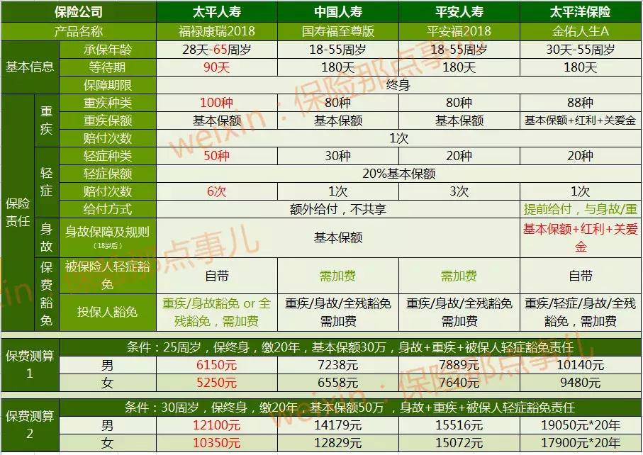 福禄康瑞这款保险怎么样,福禄康瑞2018和之前的区别