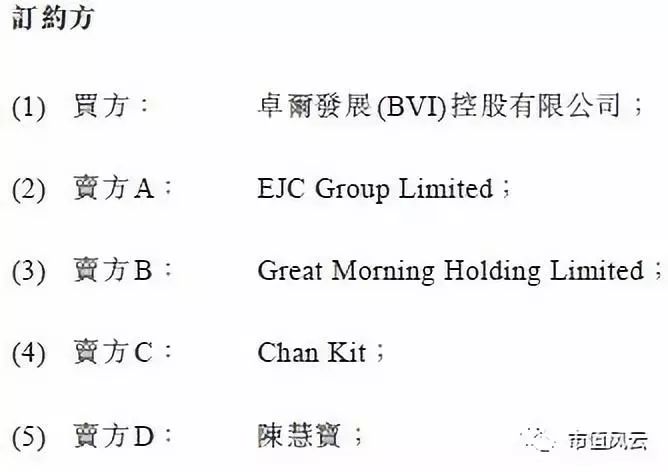 卓尔集团千亿市值,卓尔集团2019年经营情况