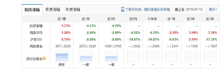 基金经理为什么要去私募,基金经理不炒股靠什么