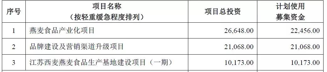 初中学历创业成功的80后,创业年入80亿的初中小伙