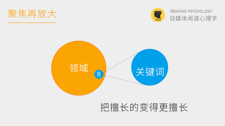 写给自媒体新手的文章,写给迷茫的自媒体新人