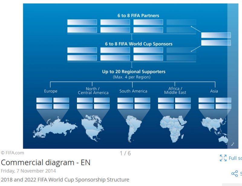 中国品牌世界杯名单,盘点世界杯中国制造