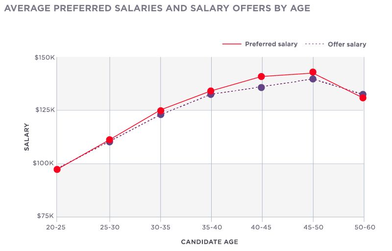 失业了如何做职业规划,失业了该怎么选适合自己的工作
