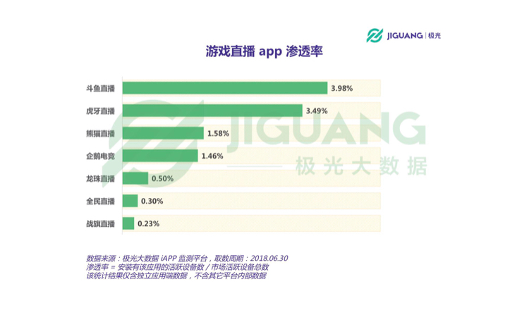 斗鱼直播间活跃度2019年,斗鱼直播怎么火起来最快