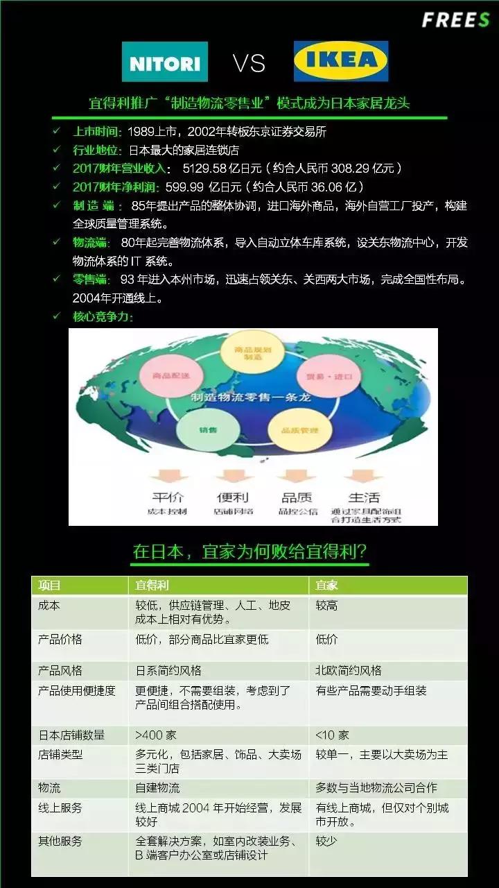 新零售的消费之境，先看40年前日本