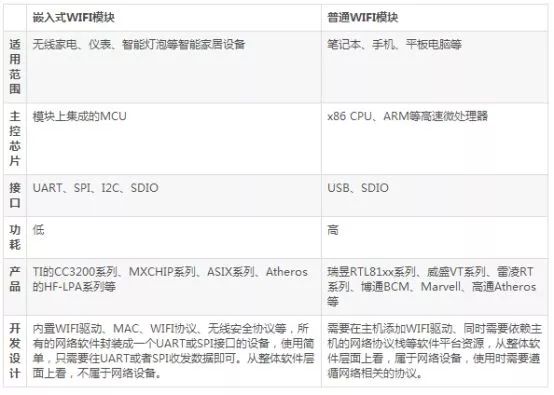 携带式无线wifi优缺点,嵌入式wifi可以一对一吗