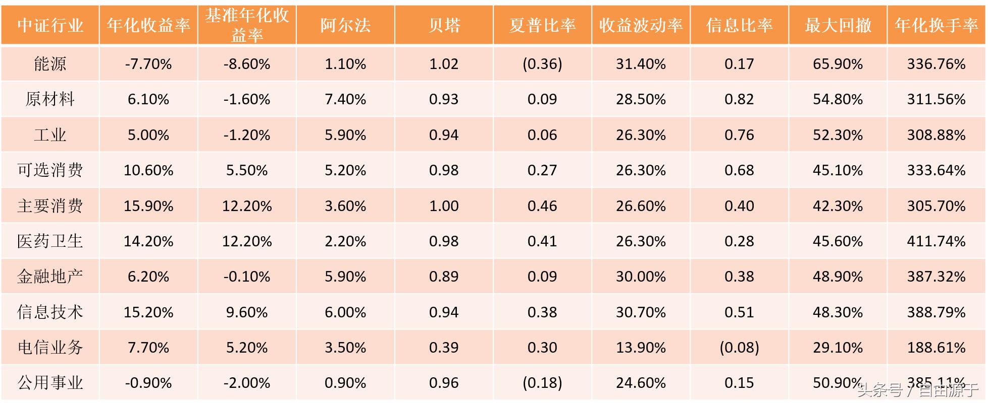 怎样用公式选长期横盘股,用神奇数字怎么预测股票