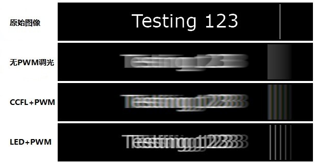 pwm调光原理适用哪些灯具,pwm调光底层逻辑是可控硅嘛