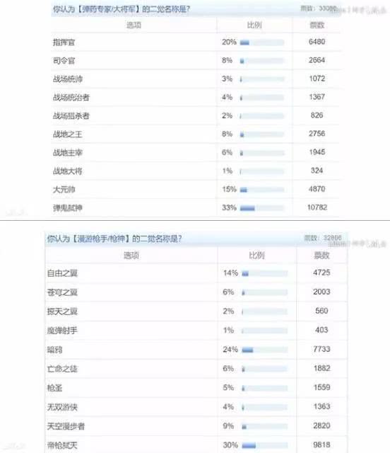 还记得以前dnf是什么样子吗,还记得当年的dnf