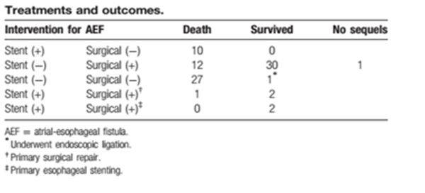 房颤力量训练,房颤的治疗讲座