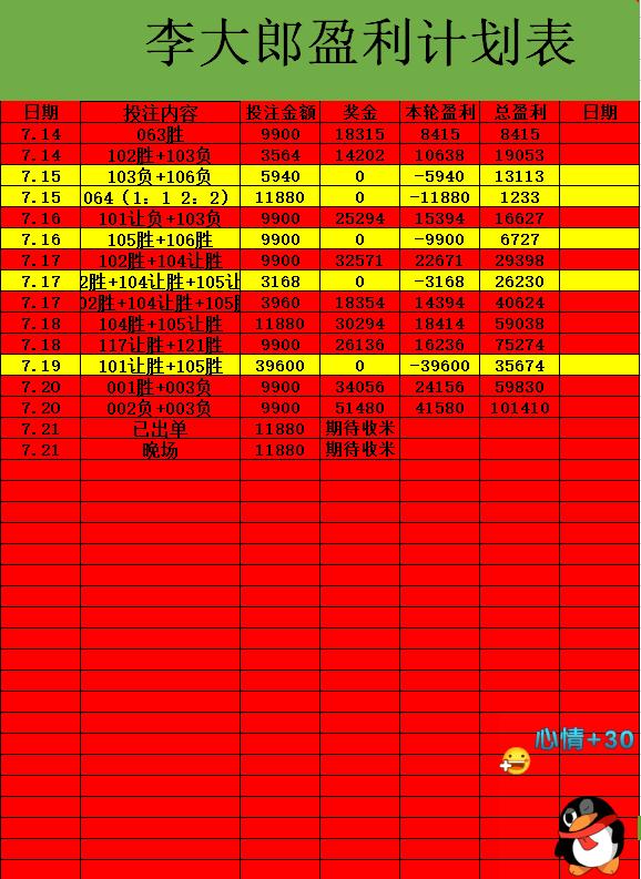 老徐说球,老徐说竞彩