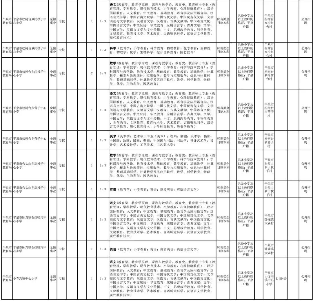 2022教师招聘河北,2024河北教师招聘计划