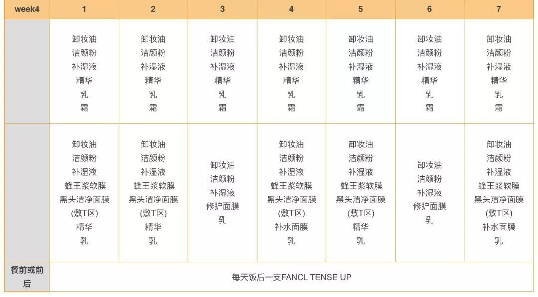 28天解决了所有皮肤问题，你猜我做了些什么？