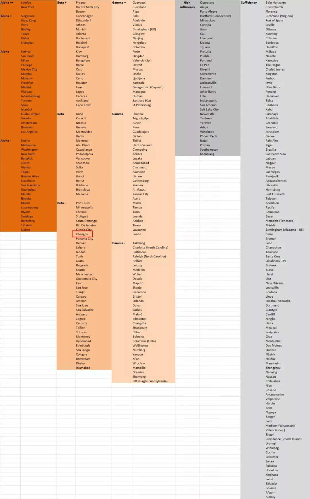 成都跃居中国汽车第一城,成都崛起带动四川