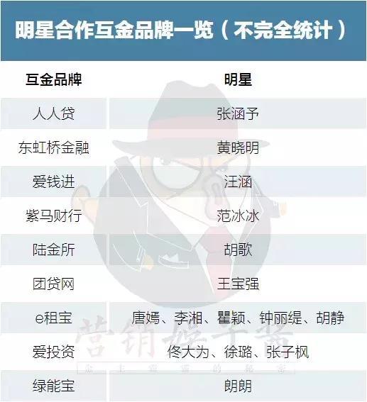 明星庞氏骗局,网络明星代言骗局