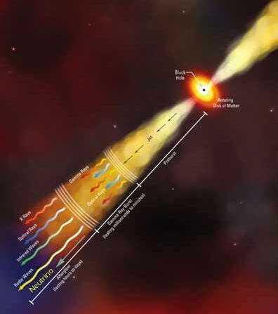 这种能量最强的宇宙射线可以将行星汽化掉，但人类早已开始使用它