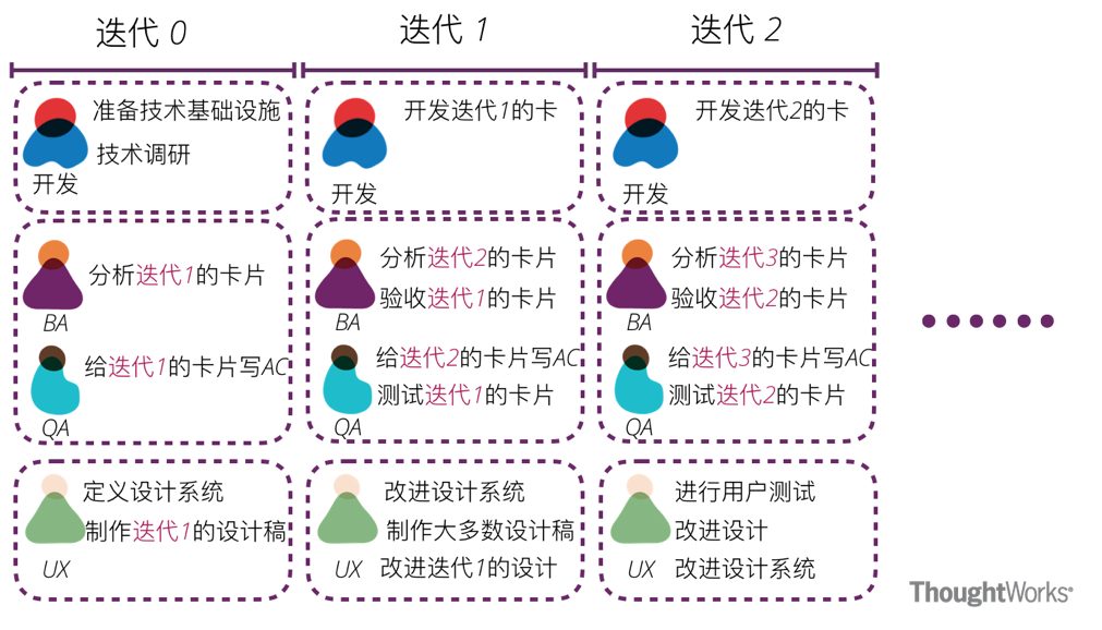 ThoughtWorks的敏捷开发