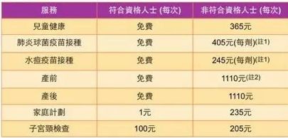 香港新生儿打疫苗的时间表,宝妈宝爸带你双胞胎打预防针