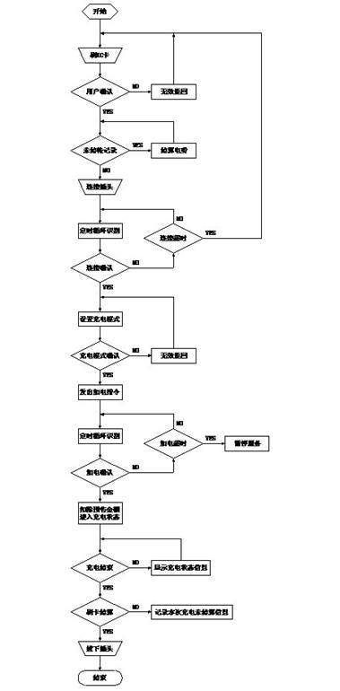 智能充电桩原理,充电桩工作原理
