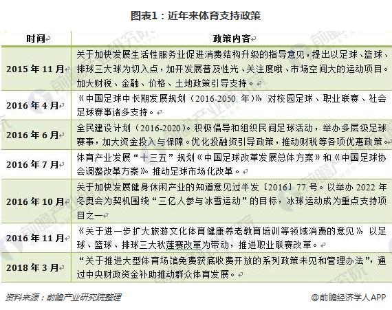 中国羽毛球的消费现状和发展趋势,球类体育用品消费行业前景