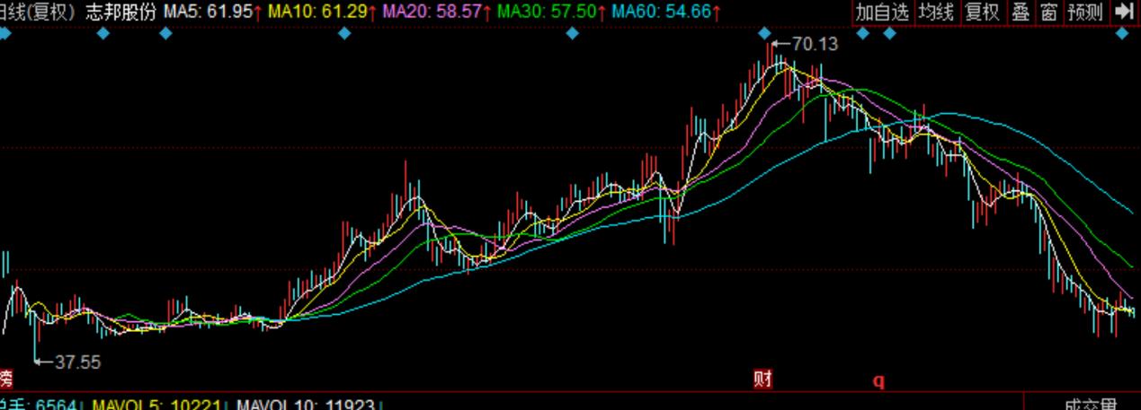 价值投资选股体系,价值选股趋势讲解