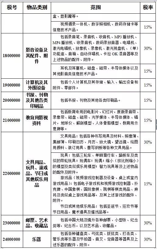 泉州晋江发布提醒,去晋江最新规定