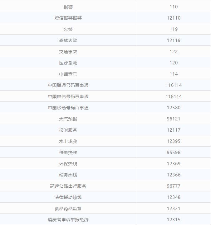西宁同城便民信息,便民通讯录有哪些