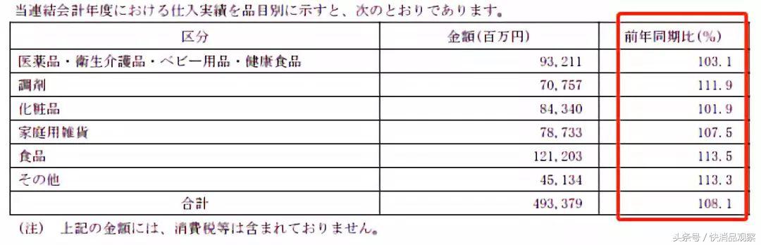 医药新零售的优点,医药新零售