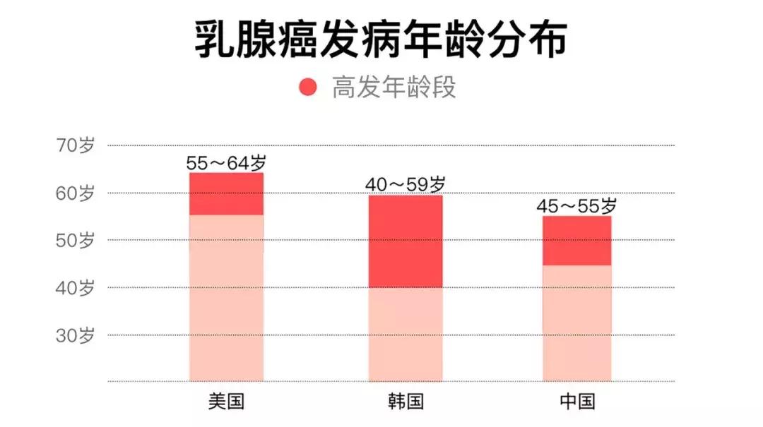 正视乳房健康，它不仅仅是性象征