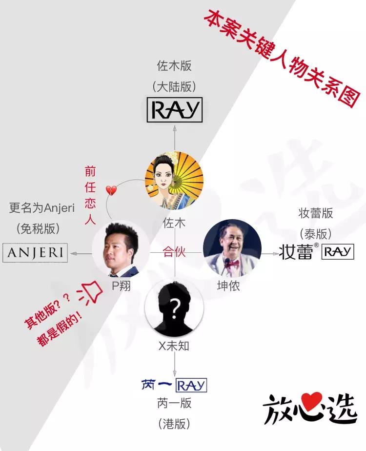 ray面膜到底是什么牌子,ray面膜三款面膜有什么不一样吗